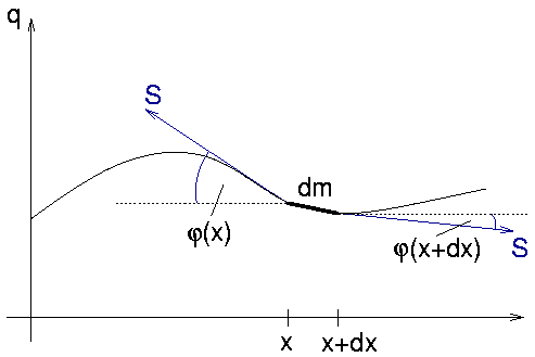 Krftediagramm