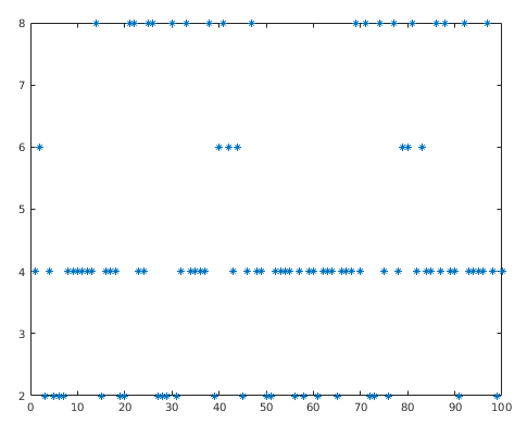 Ergebnis der Simulation