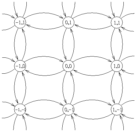 Übergangs-Graph beim 2d-Zufallspfad