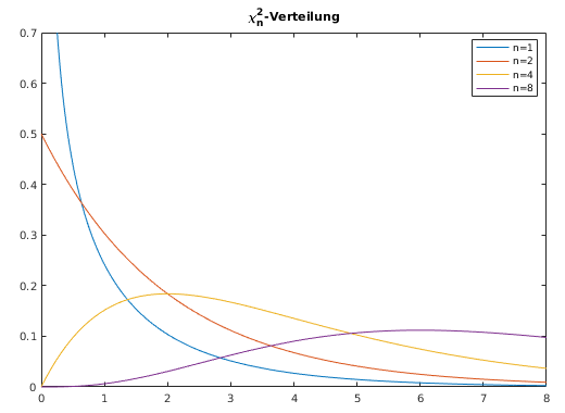 Matlab-Plot