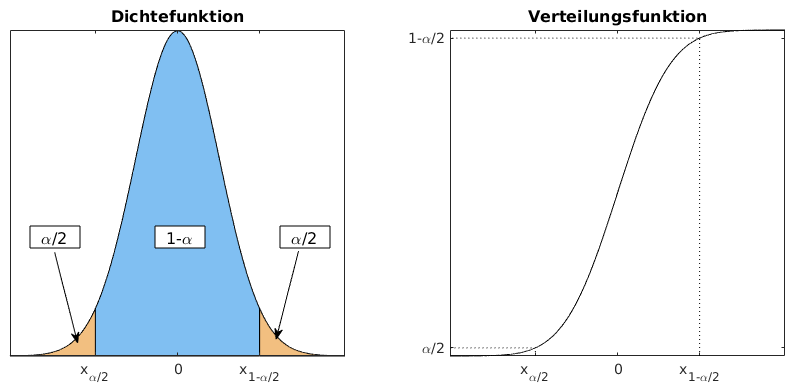 Matlab-Plot