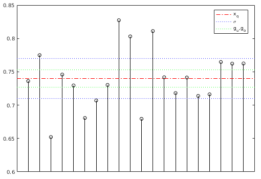 Matlab-Plot