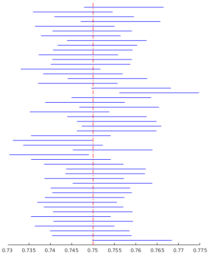 Matlab-Plot