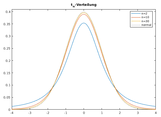 Matlab-Plot