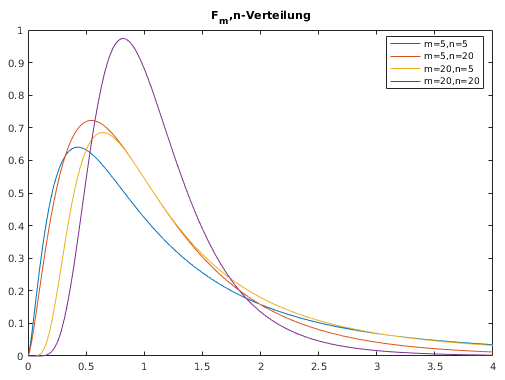 Matlab-Plot