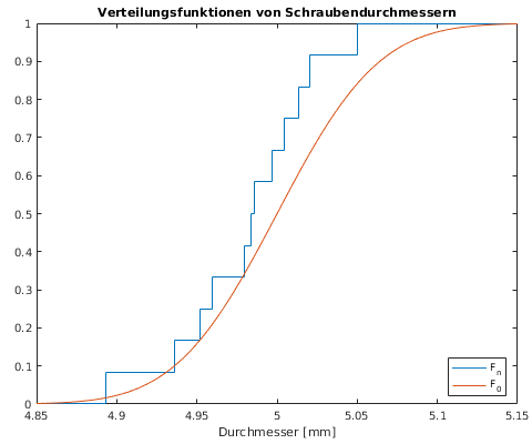 Matlab-Plot