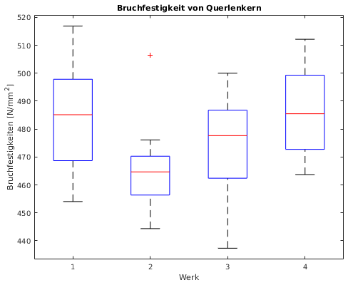 Matlab-Plot