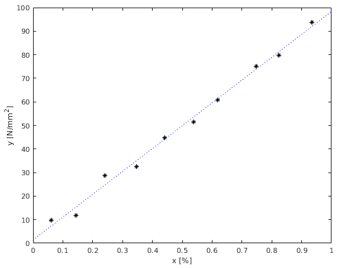 Matlabplot