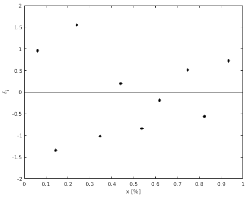 Matlabplot