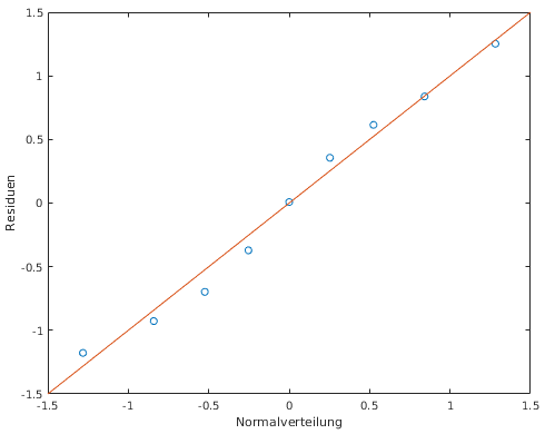 Matlabplot