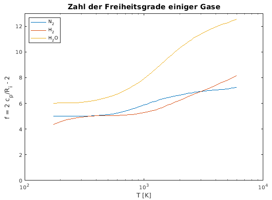 Matlabplot