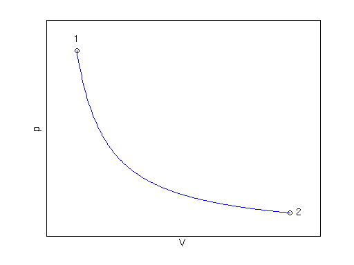 Isotherme