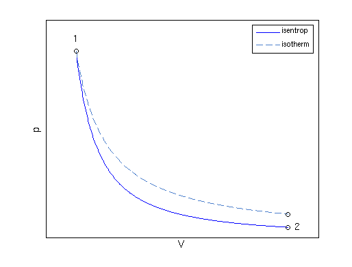 Isentrope
