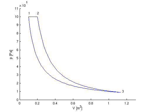 pV-Diagramm