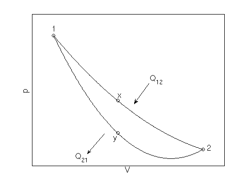 p-V-Diagramm