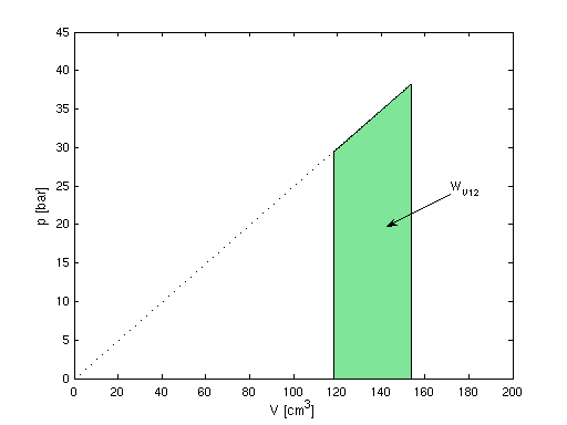 pV-Diagramm
