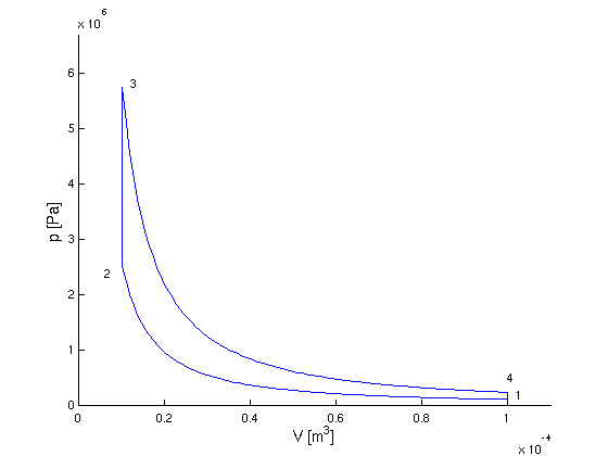 pV-Diagramm