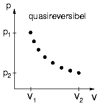 quasireversibler Prozess