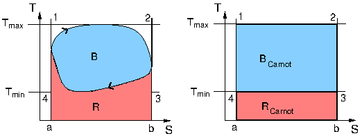 T-S-Diagramm