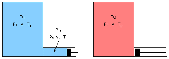 Einströmvorgang