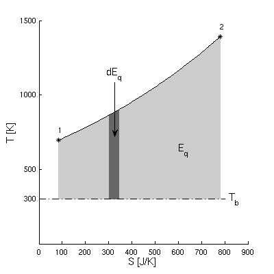 T-S-Diagramm