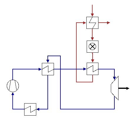 Schema einer Gasturbine mit getrenntem Brennstoffkreislauf