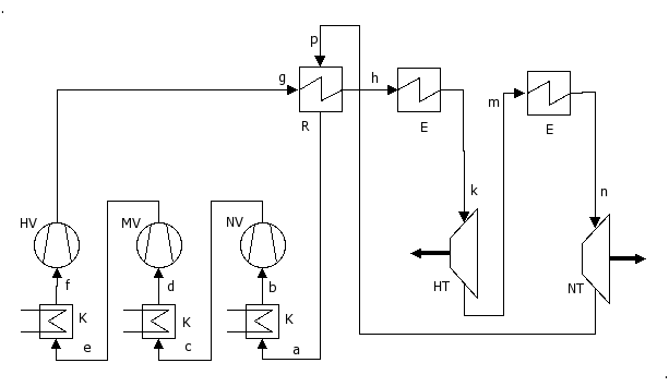 Isex-Gasturbine