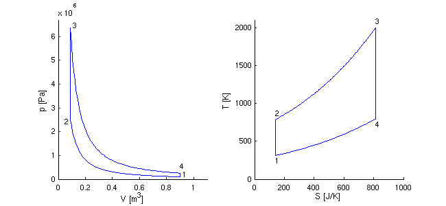 pV/TS-Diagramm