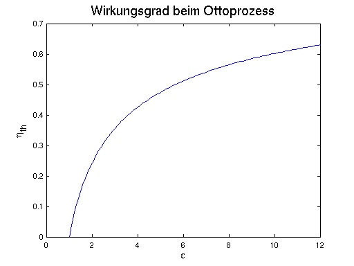 Wirkungsgrad dee Ottoprozesses
