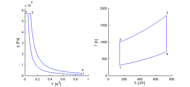 pV/TS-Diagramm
