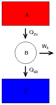 System und Wrmebder