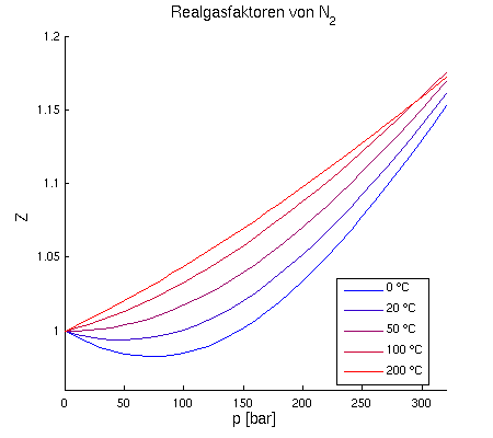 Matlab-Graphik