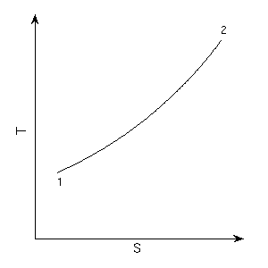 TS-Diagramm