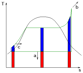 T-S-Diagramm