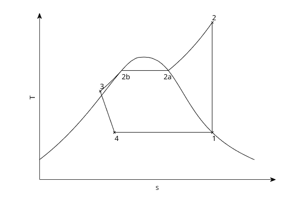 T-S-Diagramm