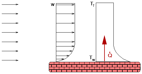 Geschwindigkeitsfeld