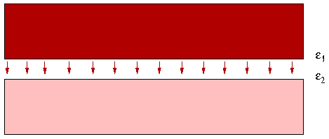 parallele Waende