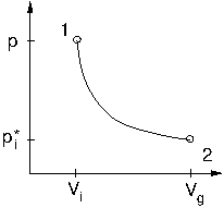 p-V-Diagramm