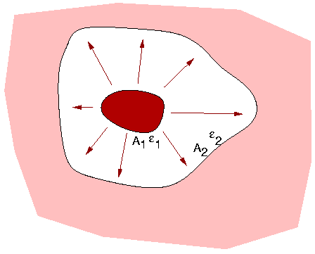 umschlossene Flaeche