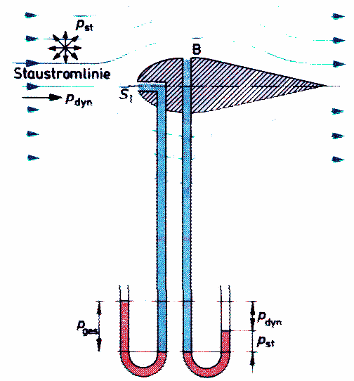 Skizze