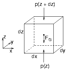 Skizze