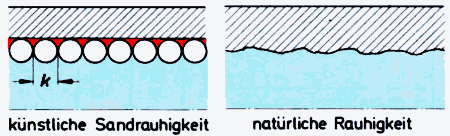 Skizze