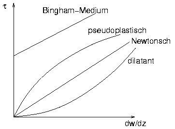 Plot