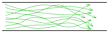 turbulent