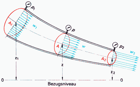 Skizze