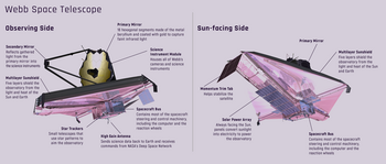 JWST