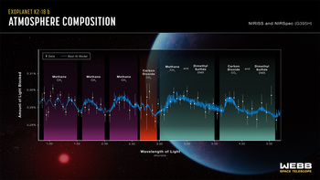 JWST