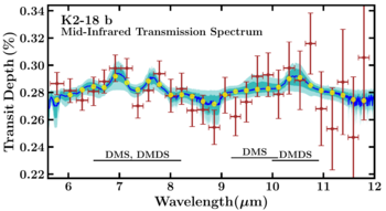 JWST