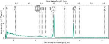 JWST