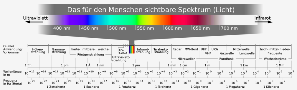 Sterne